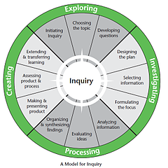 Model.for.Inquiry